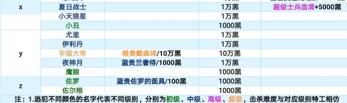 最强蜗牛特工怎么选 最强蜗牛特工攻略表