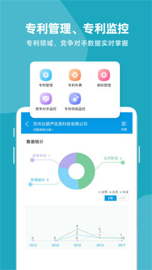 云葫芦知识产权app下载安装